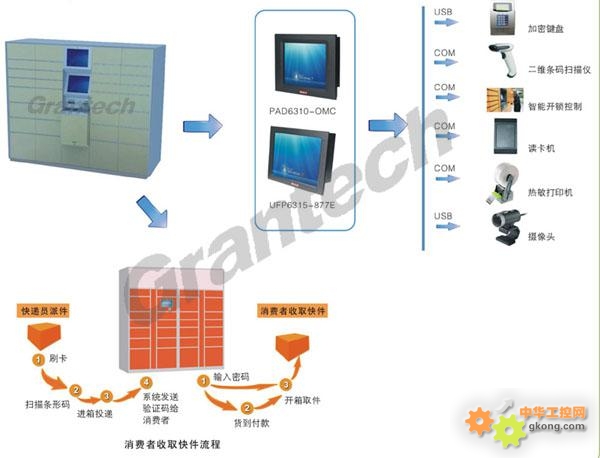 艾訊宏達智能儲物柜行業解決方案